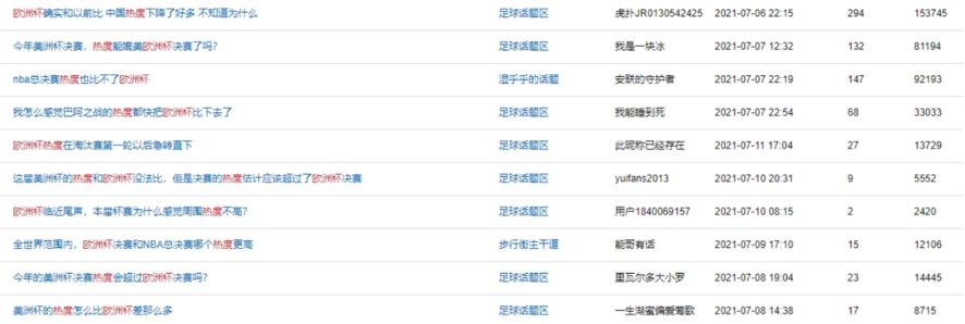 足球世界杯经济效应,世界杯足球没气了