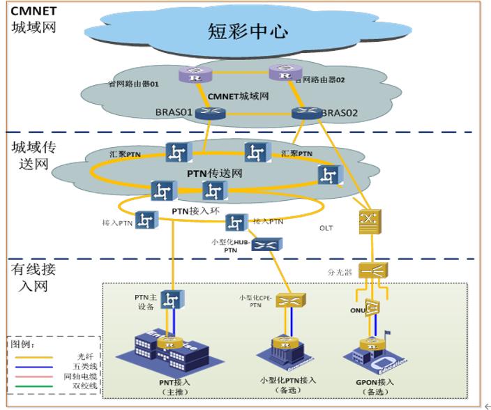 中国移动政企专线报价,移动专线指的是什么