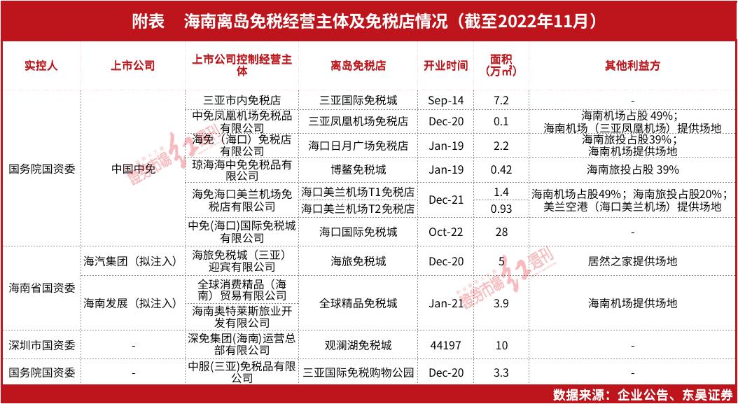 王府井海南免税店什么时候开业,海南王府井免税