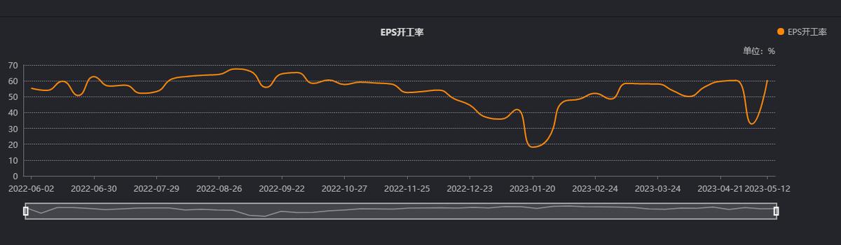 苯乙烯期货做震荡行情可以盈利吗,苯乙烯日内短线
