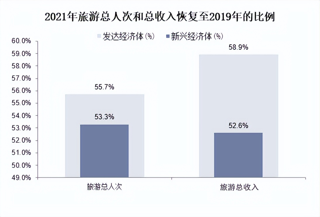 疫情后的国际旅游业机遇与挑战 (三亚积极推动疫后旅游业复苏)