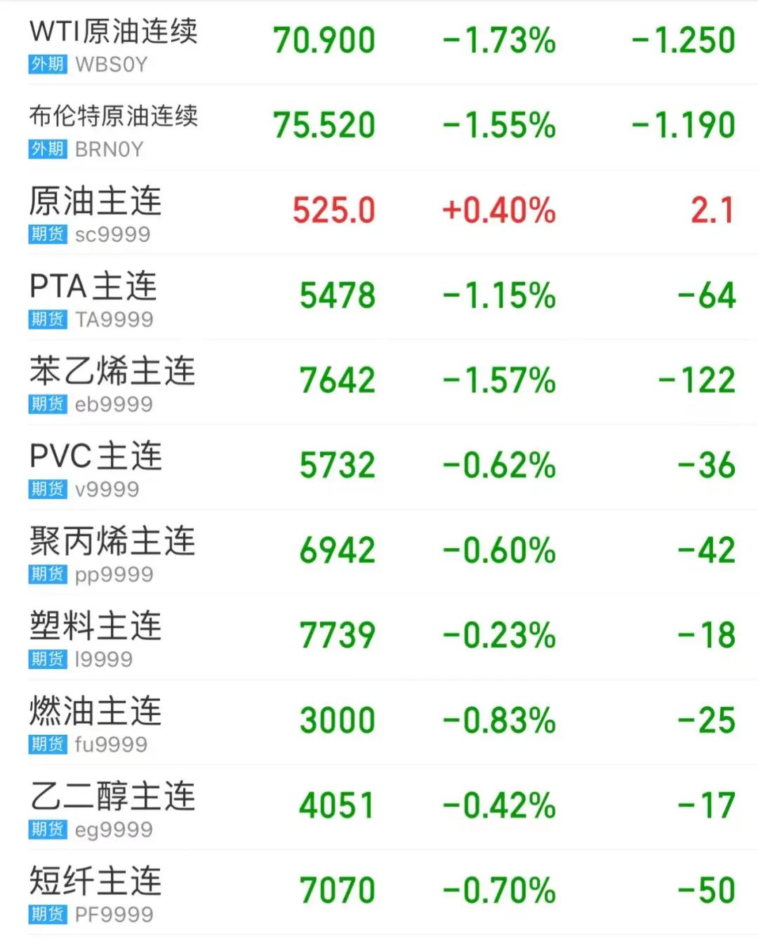 原油跌跌不休怎么操作,原油大跌油价会下调吗