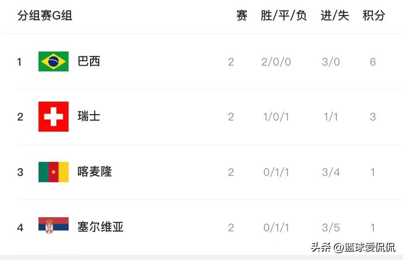 16强集锦西班牙摩洛哥葡萄牙瑞士,德国7-5淘汰阿根廷