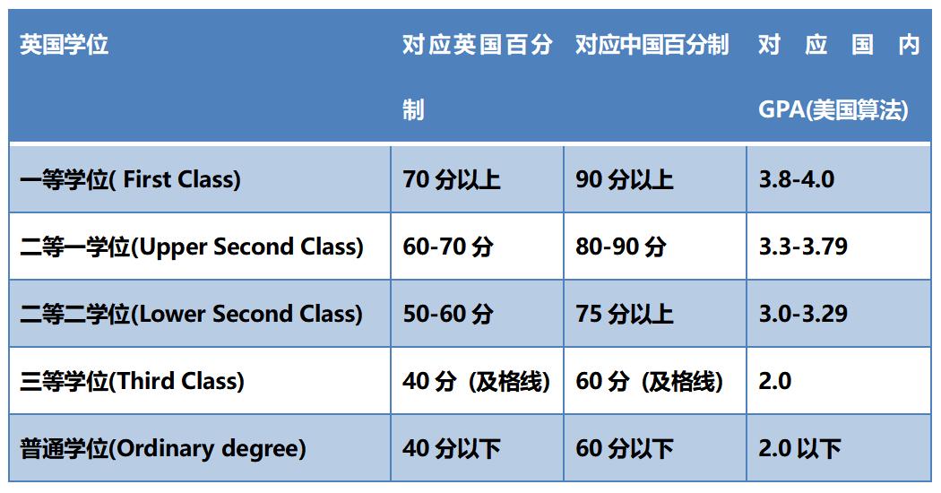 出国留学gpa换算的方法,留学gpa换算绩点怎么算