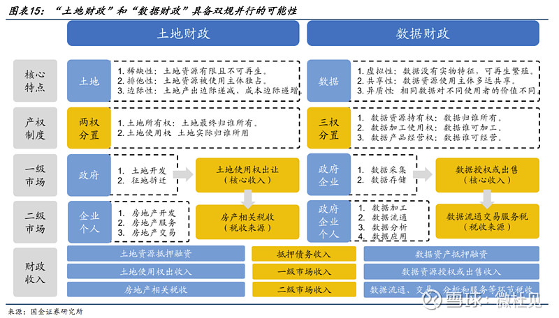 被严重低估的数据要素概念股,数据要素概念股集中在什么板块