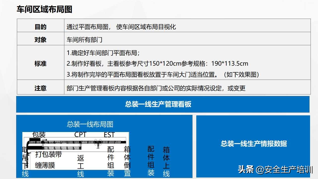 车间划线及标识管理视频,生产现场的可视化和定置管理
