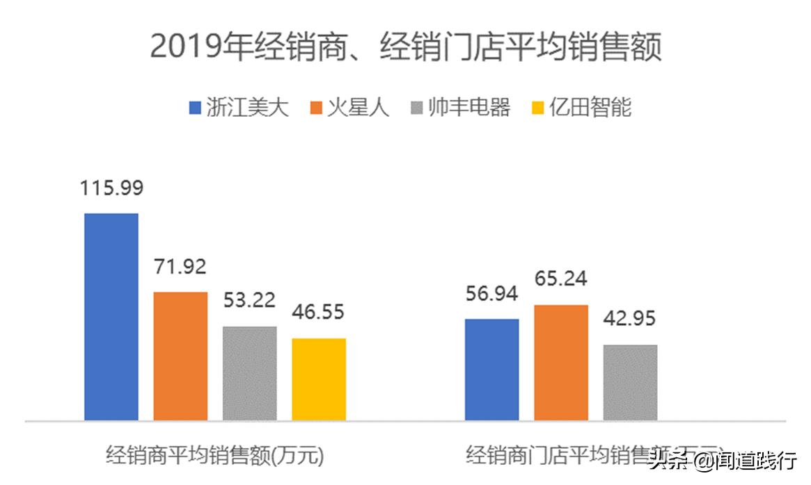 浙江美大，这么优秀，为什么机构看不上？