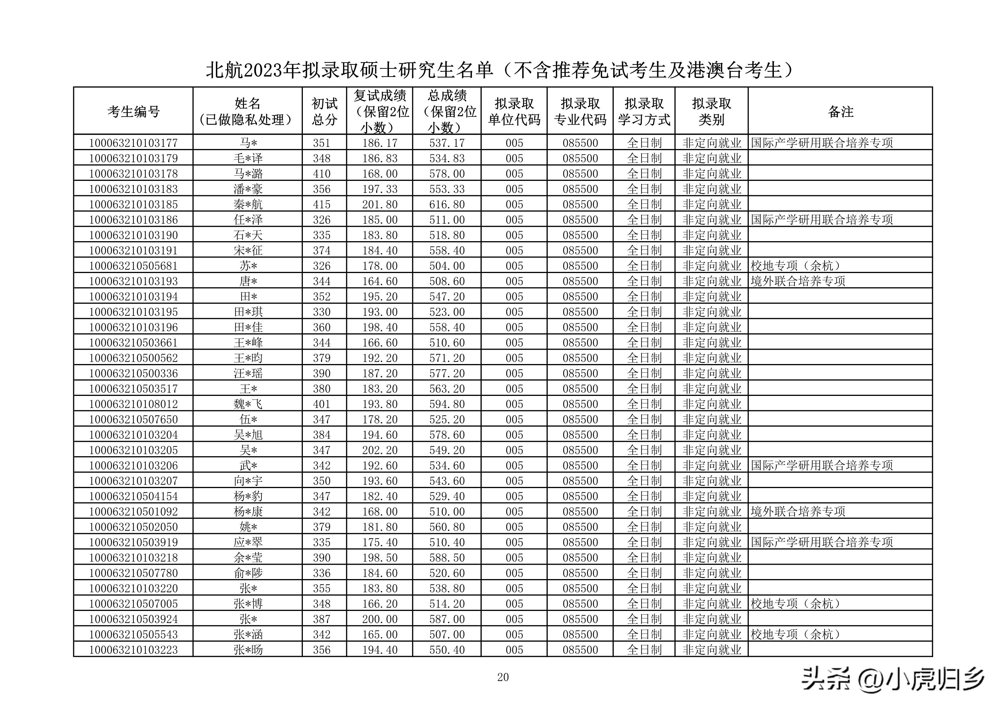 北京航空航天大学研究生拟录名单,北京航空航天大学研究生拟录取