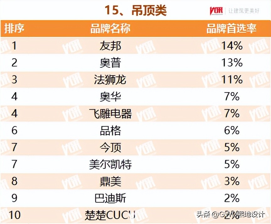 2022最受欢迎的行业排行榜,十大行业最受欢迎