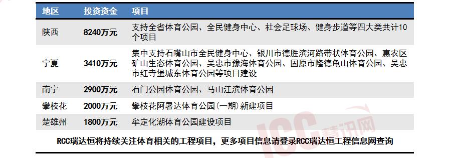 粤港澳联合接棒全运会，体育产业新格局信号释放