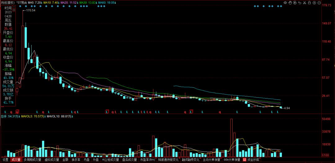 易尚退高管减持,st易尚最新十大股东
