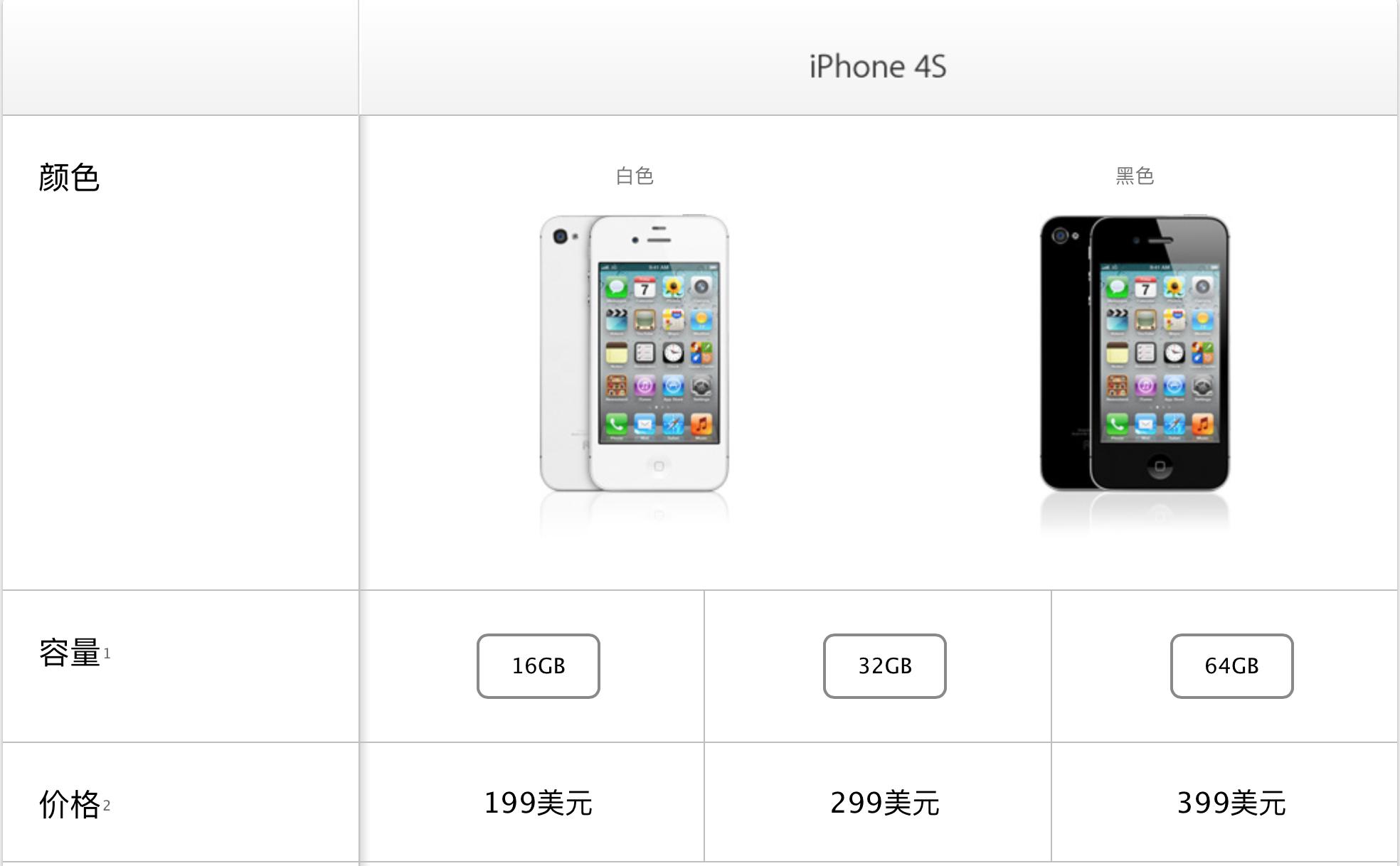iphone4s一代神机,iphone4s初代版本