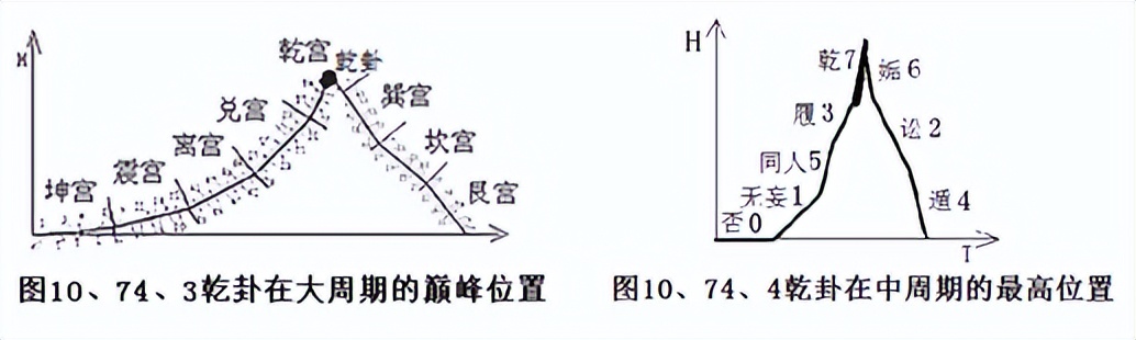 乾宫的故事详解,乾宫卦序