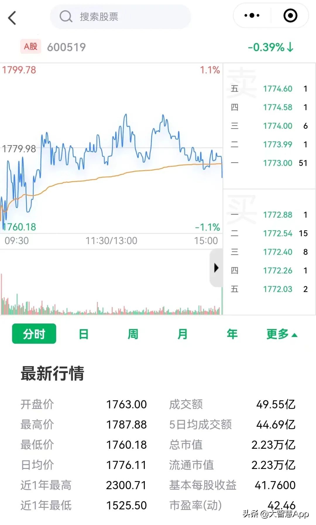 大智慧股票行情手机版,大智慧软件怎么看到每日行情