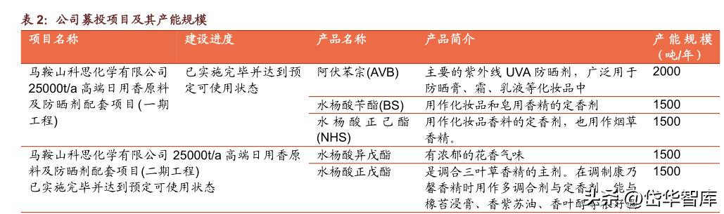 科思股份防晒霜,防晒剂概念龙头股