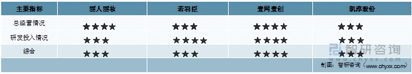 2022年电商行业类目产品数据分析,2022中国电商行业分析报告