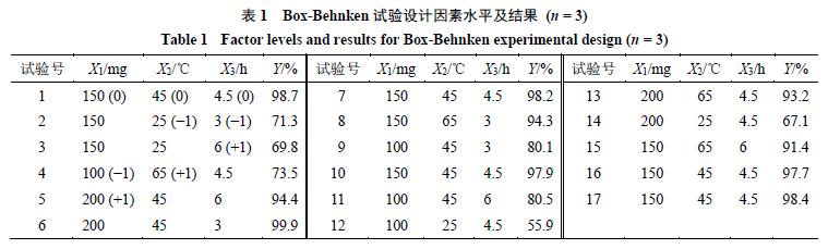 延胡索乙素磷脂复合物及其固体分散体、油制剂、纳米混悬剂的制备