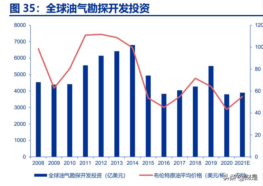 中国海油的科研成果,中国海油最新深度分析