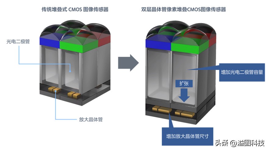 索尼xperia1i传感器参数,索尼xperia1iv功能介绍
