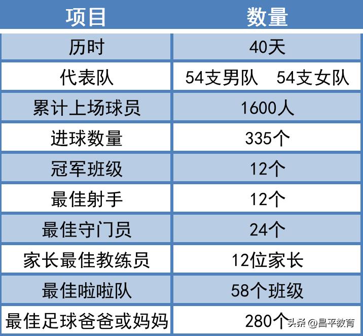 教育足球世界杯,学校足球世界杯