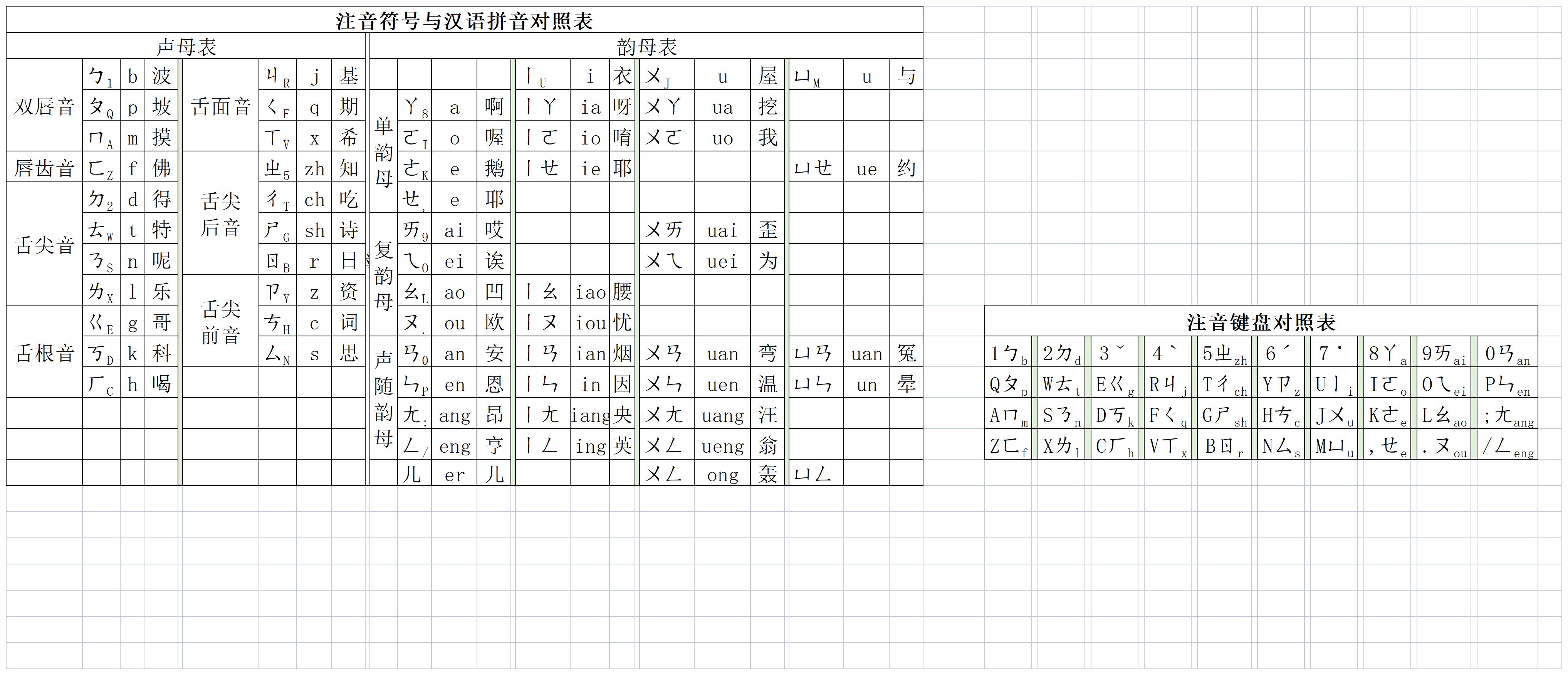 注音输入法简体字,台湾繁体注音输入法表