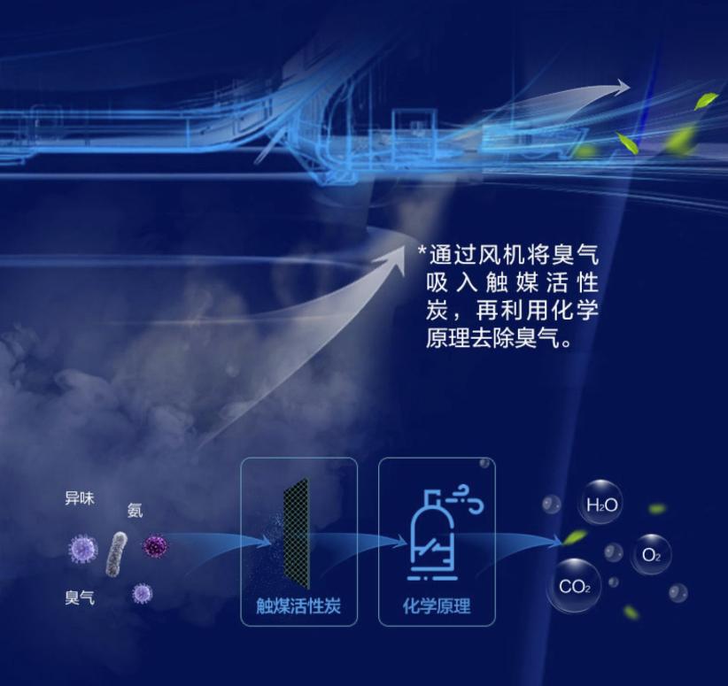 东芝松下toto智能马桶盖排名,智能马桶盖松下哪个型号