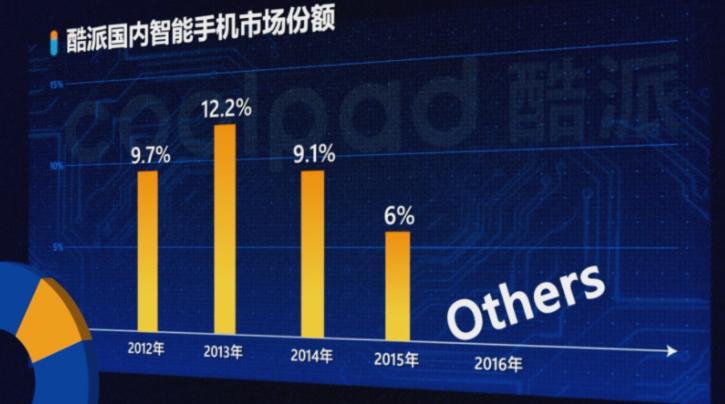 酷派手机的历史,通信的历史