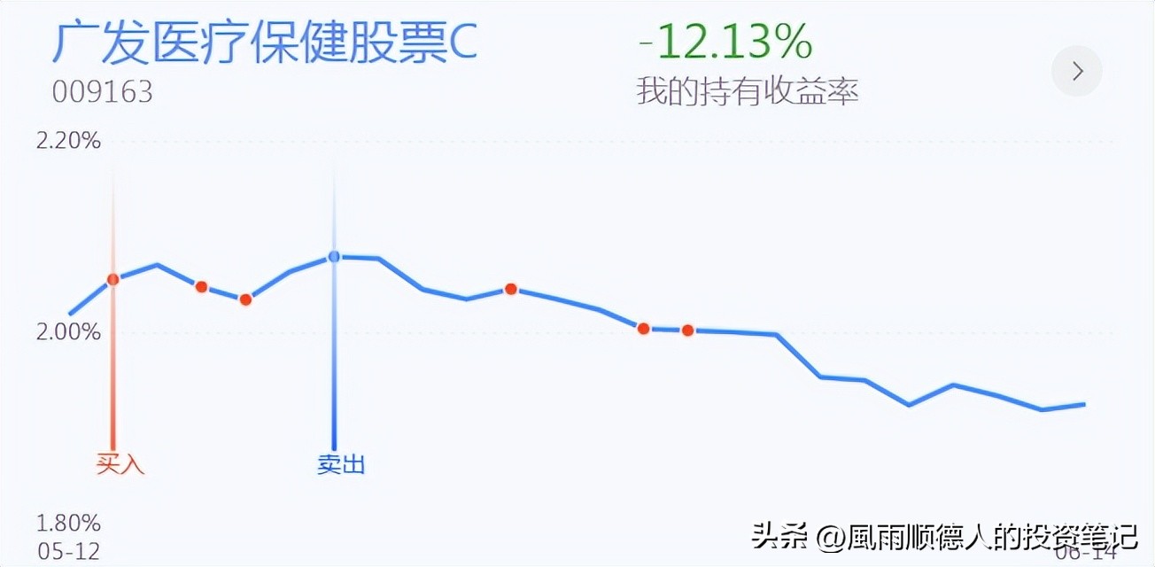 鐧介厭鍖昏嵂棰勮娑ㄨ穼,鐧介厭鍖昏嵂鍙嶅脊