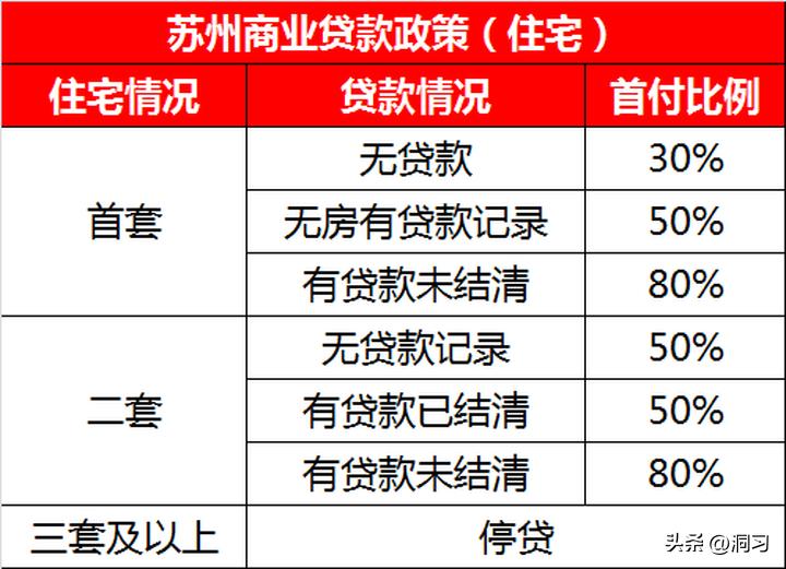 外地人苏州购房限购2022政策,2022年苏州购房条件