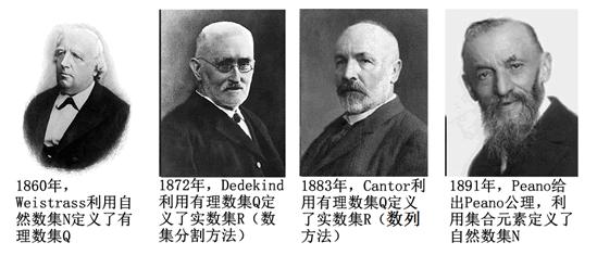 实数公理的基本定理,实数系基本定理的理解