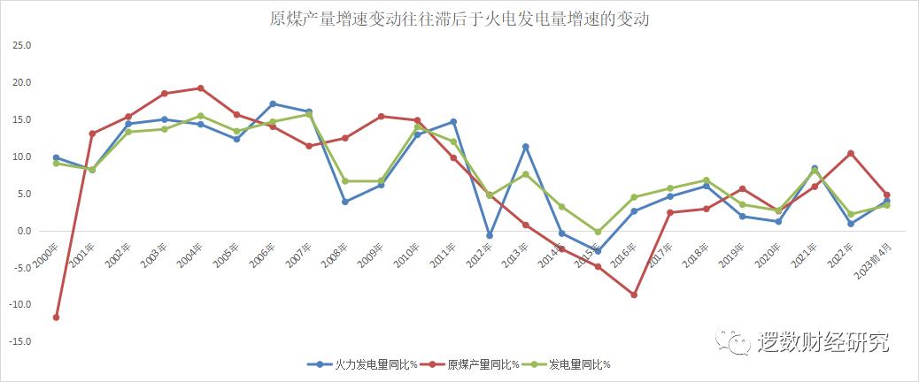 煤炭价格下跌对电力有什么影响,2023年哪家煤炭企业利润翻倍