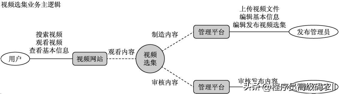 大型网站架构模式有哪些,大型网站架构应该考虑什么问题