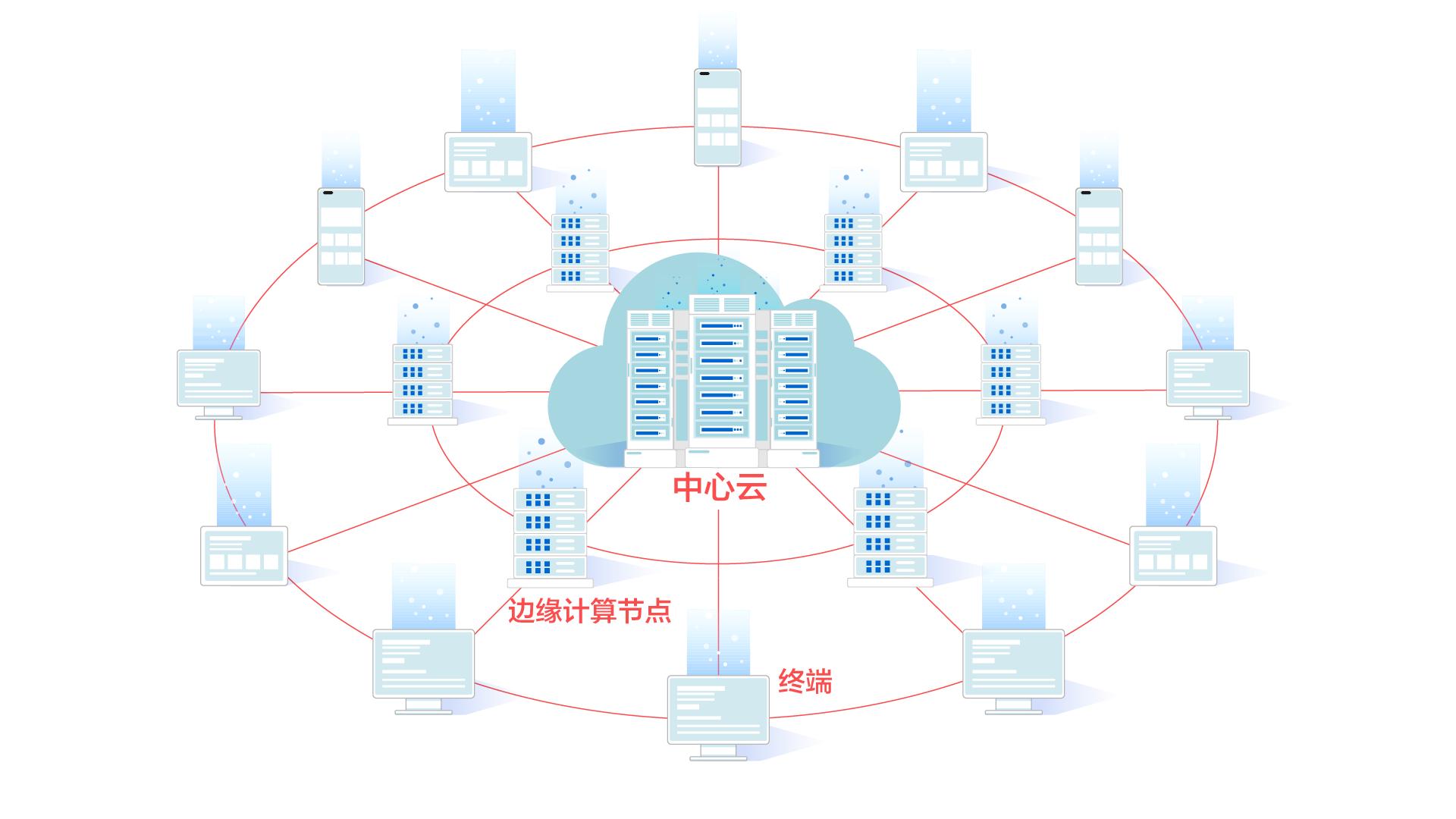 什么是算力算法,什么是算力租赁