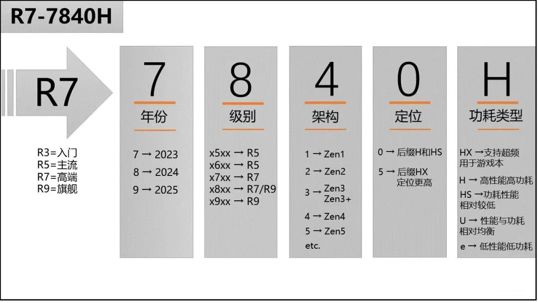 20236000元笔记本电脑推荐,618最值得推荐的笔记本电脑5000