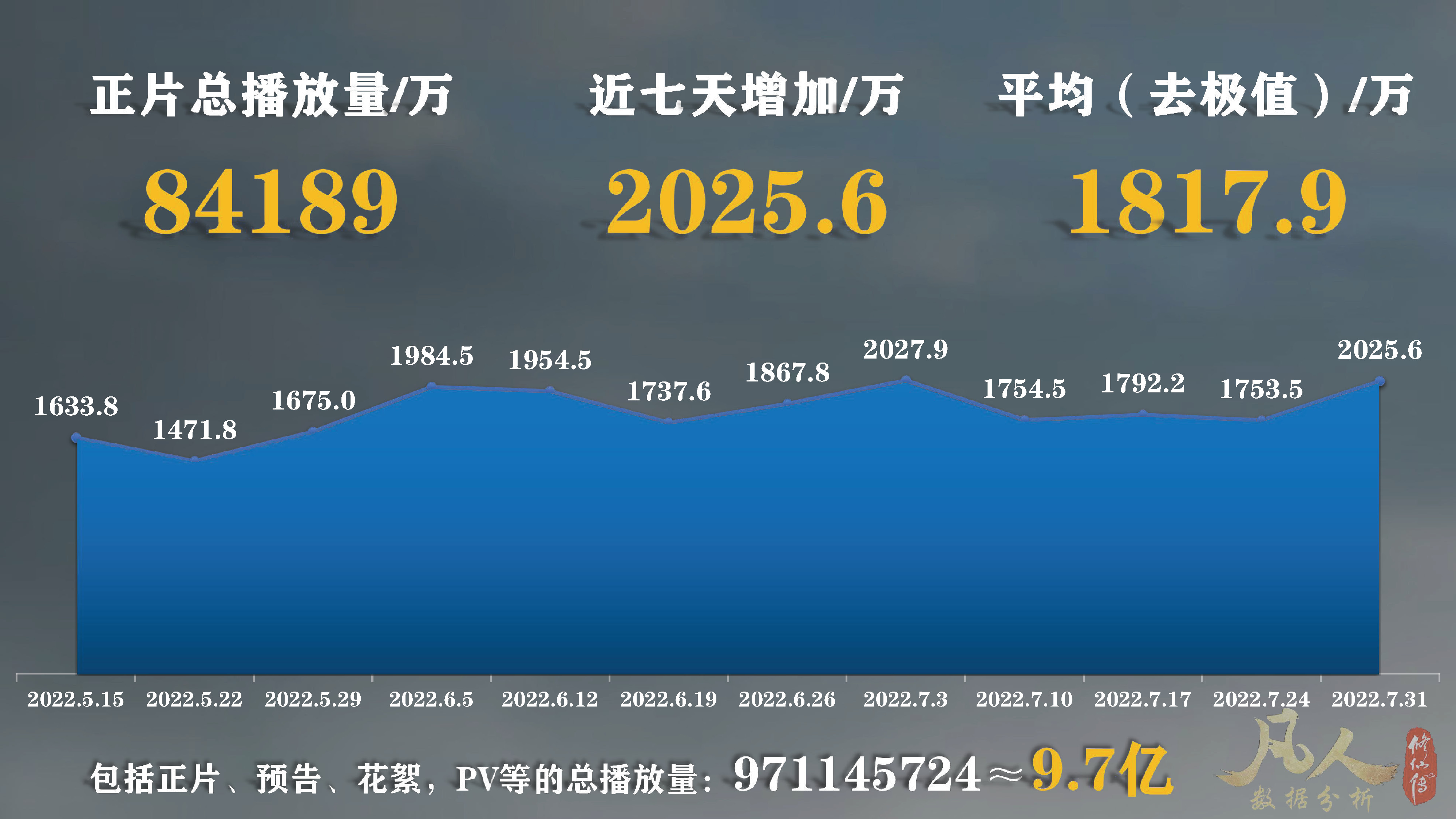 「凡人修仙传动漫」第61集太猛了！已经接连打破多个*放播**纪录