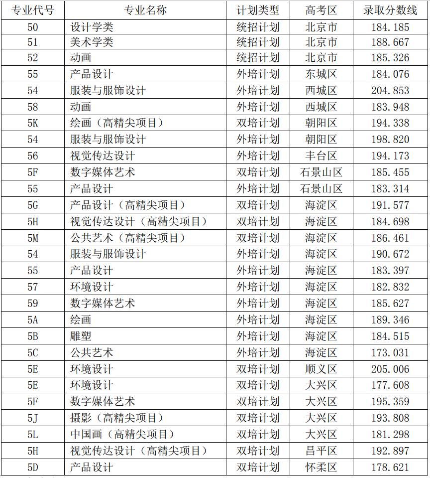 北京服装学院服装与服饰设计,北京服装学院的服装与服饰设计