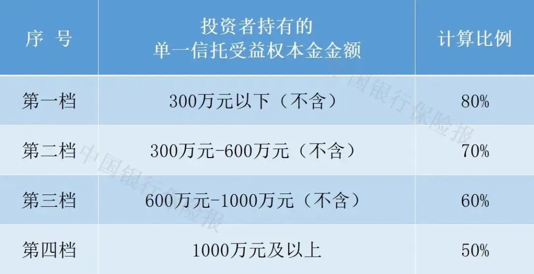 新时代信托最新处理消息,新时代信托股份有限公司转让