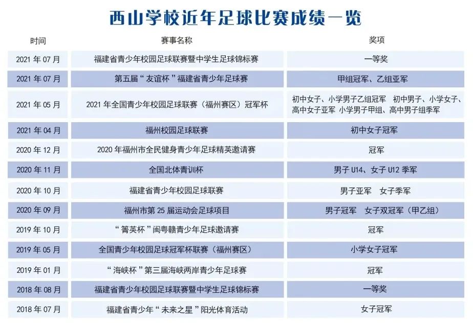 全国青少年校园足球联赛2024校园,全国青少年校园足球联赛东南赛区