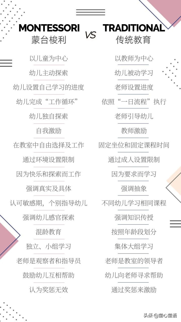 童心童语教育,蒙台梭利教育理念和儿童自然法则