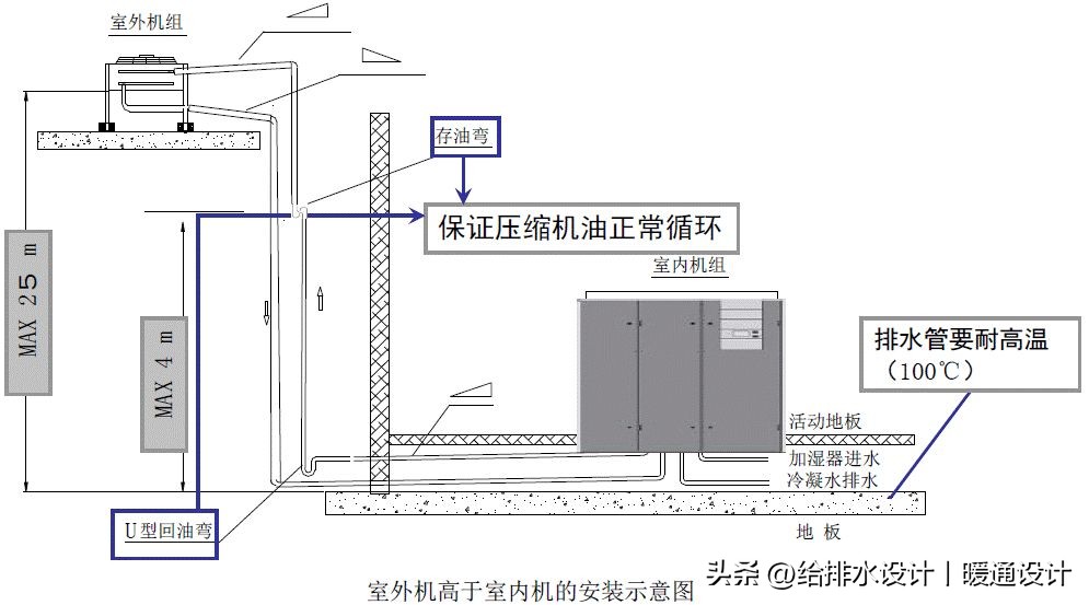 精密空调现场安装示意图,施耐德精密空调安装视频
