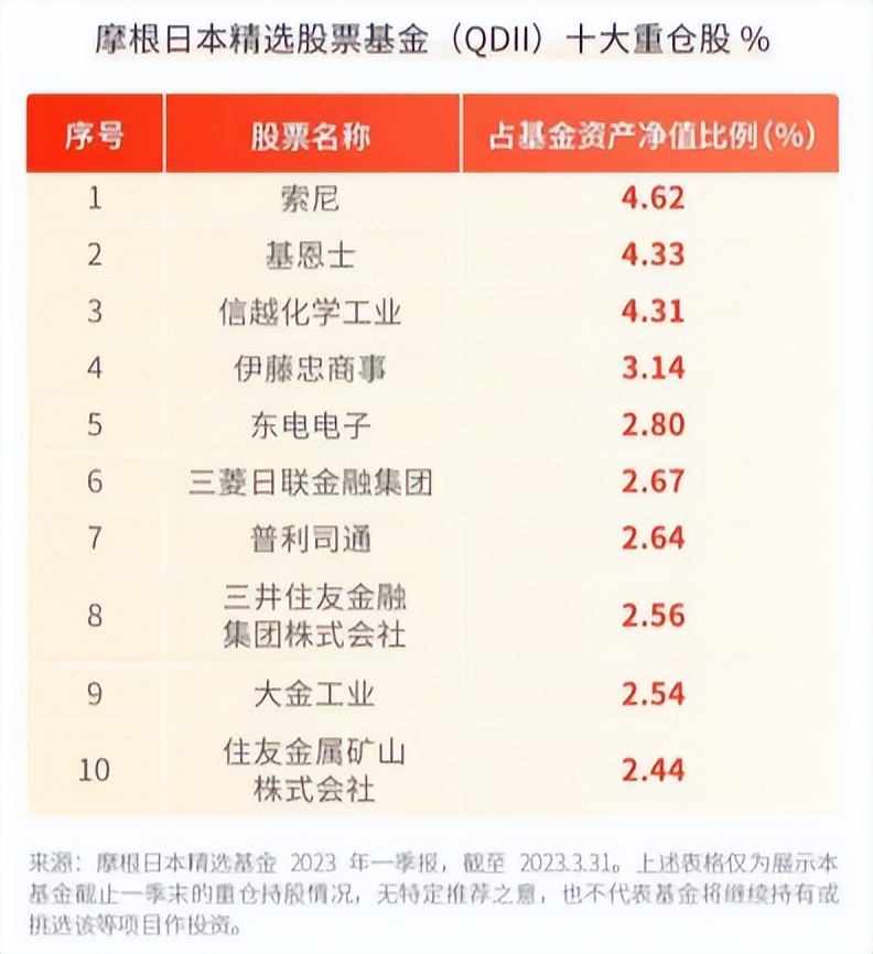 鍏ㄧ悆鑲″競鐨勬柊楂樺拰鐙傛鑳屽悗,娑ㄦ定娑ㄥ垱鍘嗗彶鏂伴珮