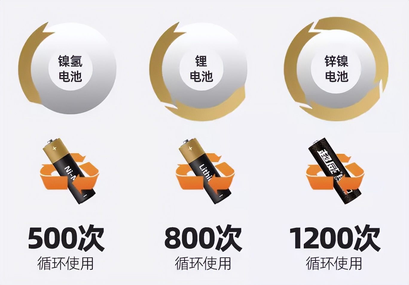 充电锂电池什么牌子好,充电电池哪个品牌质量好