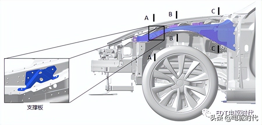 model3自动碰撞测试,model3安全碰撞