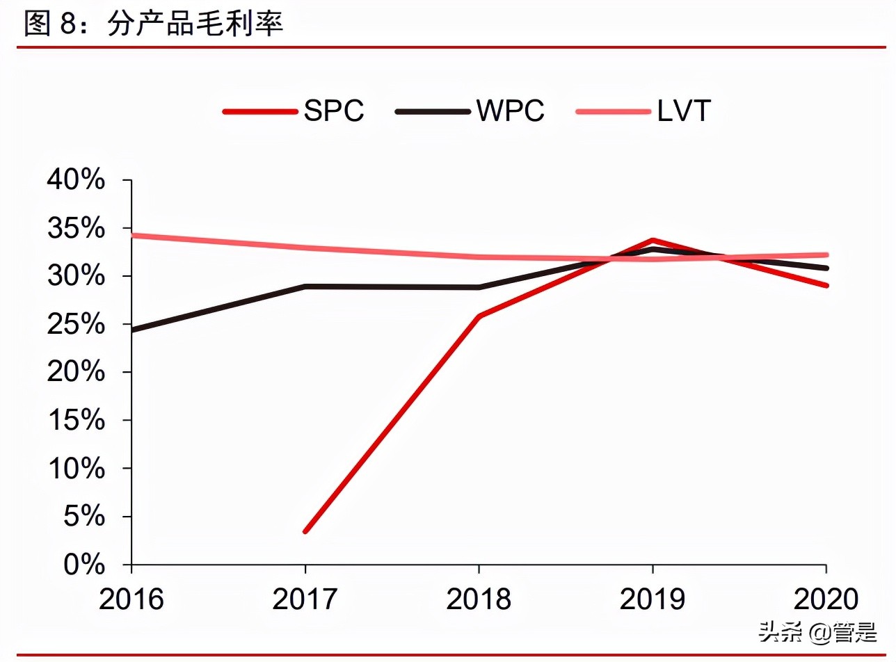 海象新材pvc地板报价,pvc地板趋势