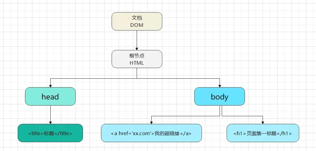 html页面加载完成后调用,html页面加载完毕的好处