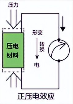 华普微CMT2119A在智能马桶动能开关中的应用