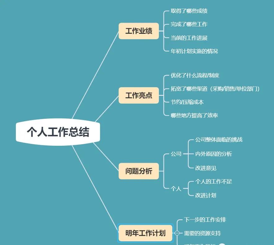 商务大气工作总结ppt模板,部门工作总结及2022年工作思路ppt