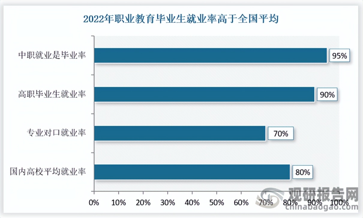 职业教育市场红利何时到来,职业教育发展正在迎来春天