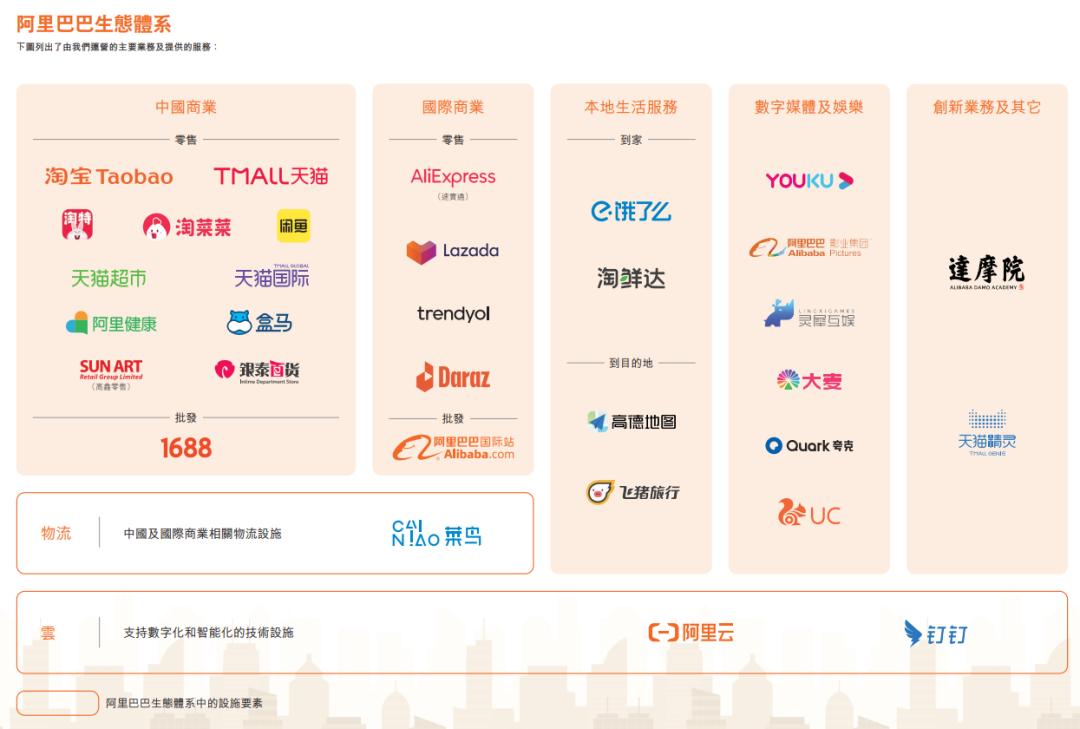 阿里巴巴市值为什么跌得那么厉害,阿里巴巴市值跌去一半