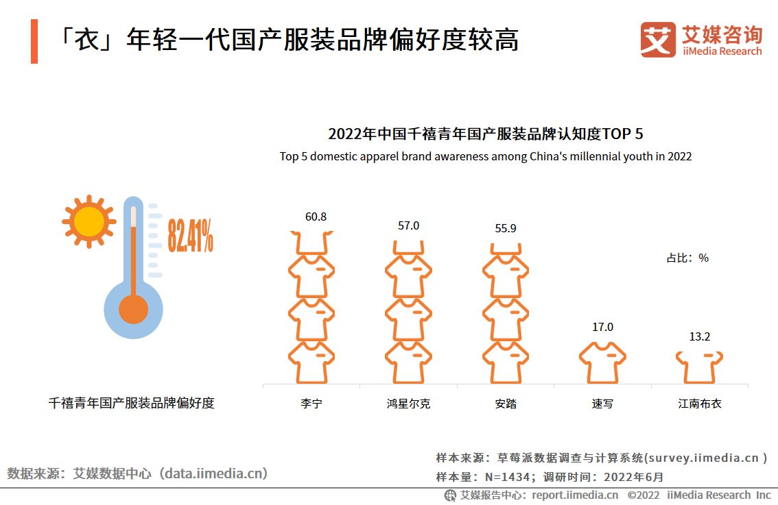 中国新国货消费行为研究报告,2019新国货消费趋势报告